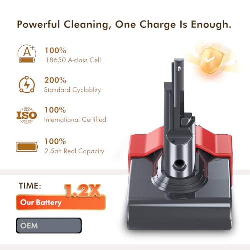 Image of Exclusive Swapple Runtime V7 Replacement Battery, Compatible with Animal, Motorhead, Trigger, HEPA, Car+Boat, Absolute, with 2 Filters