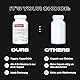 Body Attack Vitamin B-Complex - 8 hochdosierte B Vitamine - Vitaminpräparat zur Nahrungsergänzung - 100 Caps