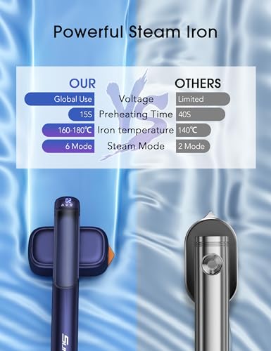 Image of Sundu Steamer for Clothes,1200W Portable Travel Steamer&Iron 180ml Navy | Compact 15s heat-up, 100ml tank, 25min powerful steam, 4 Modes, includes gloves,Quick wrinkle removal for travel & home.