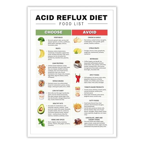 AZPAAAIH Reflux & GERD Diet Grocery List Poster - Low Foods Chart, What to Eat & Avoid, Digestive Health Nutrition Guide(Framed,