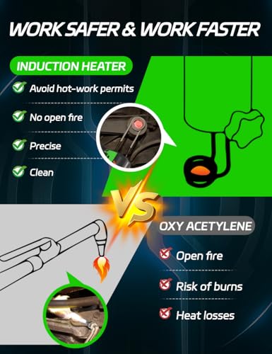 Solary Heat Induction Tool - 1100W 110V Handhled Magnetic Induction Heater Kit with 10 Coils, Rusty Screw Removing Tool