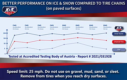 K&K Automotive Snow Socks For Tires - Pro Series For Ultimate Grip Snow Chain Alternative Traction Device For Truck Suv Van Car Textile Winter Emergency Kit Auto Accessory 2023 Model European (Large) #TOP1