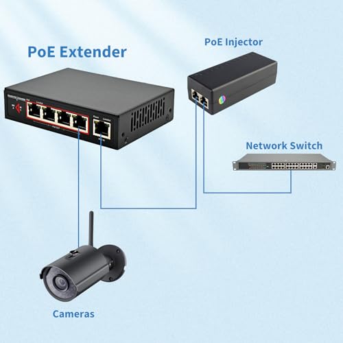 Image of 60W 4-Port Gigabit PoE Switch /Extender PoE Splitter | 10 /100 /1000Mbps, Supports IEEE 802.3af /at, Ethernet Extension, 6KV Lightning Protection