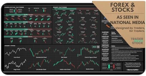 Forex & Stocks Trader's Desk Mat - Large Trading Mouse Pad with C...