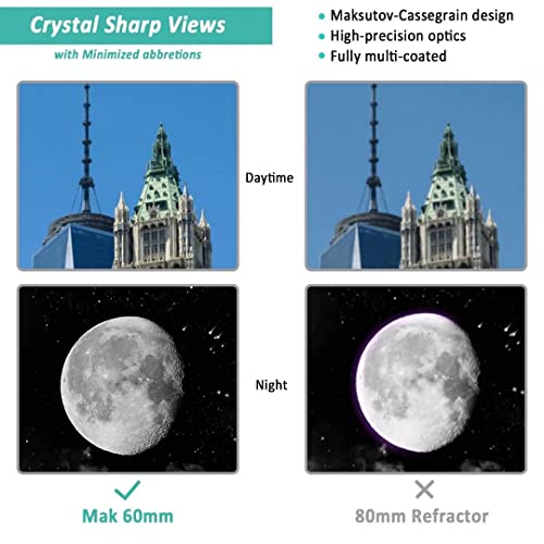 Maksutov-Cassegrain-Teleskop für Erwachsene und Kinder, Astronomie-Anfänger, Sarblue Mak60 Katadioptrisches Verbundteleskop 750 x 60 mm, kompaktes tragbares Reiseteleskop mit Tischstativ Handy-Adapter – Bild 6