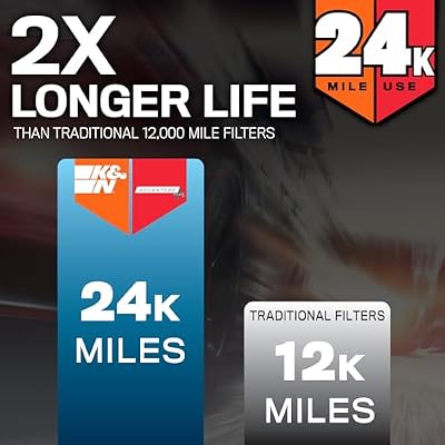 K&N Engine Air Filter: Extended Life 24,000 Mile Replacement Air Filter: Compatible with 2019 Chevy/GMC Truck (Silverado 1500, Sierra 1500), KNX-5083