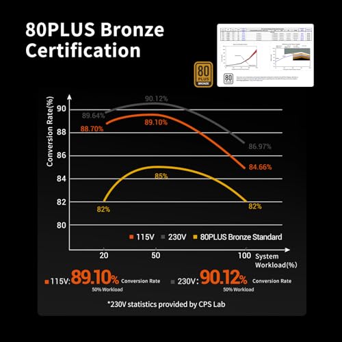 Image of PCCOOLER YK850 850W 80 Plus Bronze ATX 3.1 Non-Modular Power Supply | 850W ATX 3.1 Bronze PSU with active PFC, a 135mm smart fan, fixed cables and a 7-year limited warranty