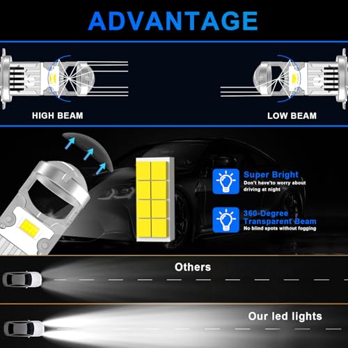 Ampoules H7 LED haute performance éclairage premium 120W pour optique - 6