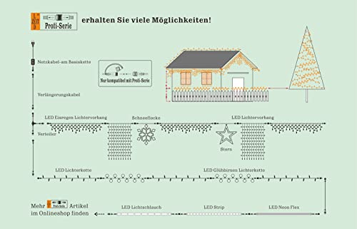 Contrôleur LED 230V programmable télécommande pour ne plus oublier d'éteindre dehors