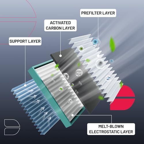 BDFHYK 2PC Cabin Air Filters with Activated Carbon Compatible with Scion tC 2005-2010, xA/xB 2004-2006, Compatible with Toyota RAV4 2001-2005, Echo 2000-2005, Replace# CF10139