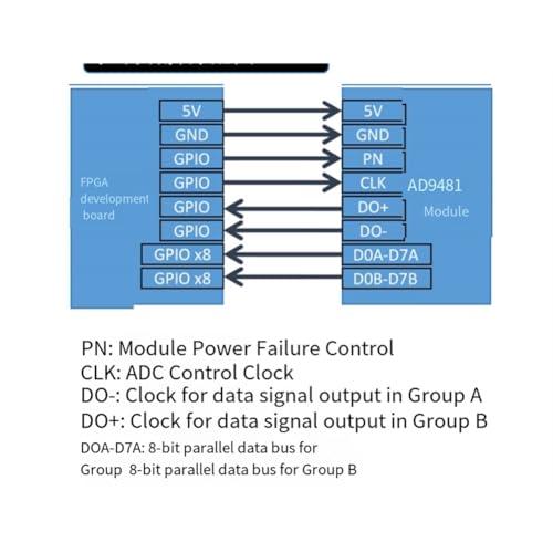 Module ADC AD9481 : résolvez la lenteur de conversion de données analogique 8 bits - 6