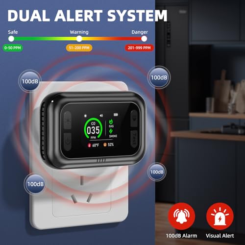 5 in 1 Carbon Monoxide Detectors, Natural Gas Detector & Smoke Detector with Dual Alarm & Bulit-in Battery, Propane CO Detector Plug in (Temp & Humidity) for Home RV Camping Travel (Black) - Thumbnail 4