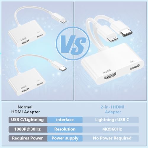 Adaptateur USB-C vers HDMI 4K pour iPhone iPad MacBook vers TV - 2