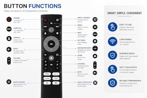 Image of BLACKSHEEP Replacement Remote Control Compatible with Croma Smart LED TV | Compatible with Voice Featutre Android & Smart TV Models | Dedicated Shortcut Keys | Long Range Signal - Pack of 1