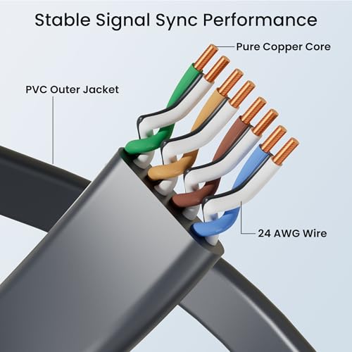 RVMARINEPAT Starlink Gen 3 & Mini Flat Internet Cable, 32.8FT/10m Ethernet Cable High Speed Patch Cord Waterproof for Starlink Slim Cable Shielded for Window Door Black