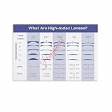 What Are High-Index Lenses Selection of Eyeglass Lenses Reference Poster Canvas for Living Room Bedroom Decor 18x12inch(45x30cm) Unframe-style