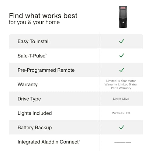 Genie 41410X 6072H-B Wall Mount Garage Door Opener thumb #14