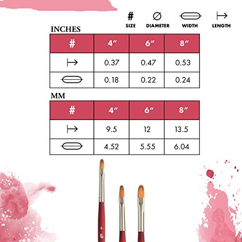 PRINCETON VELVETOUCH, Series P3950, Katzenzunge Gr. 4, kurzstielig, filbert