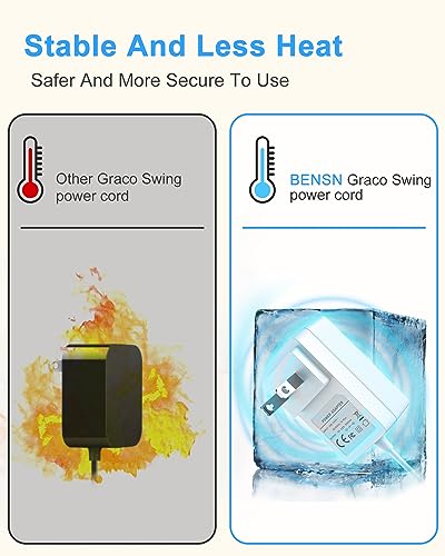 image for BENSN 12V 3A Power Cord for 4moms MamaRoo 2/4 Baby Swing, Rockaroo 2 B