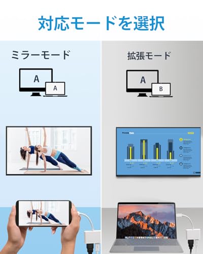 【2026新登場】USB C Type C HDMI 変換アダプター 2in1 4K@60HZ 映像出力 タイプC hdmi 変換+100W PD急速充電 hdmi type-c OTGアダプター Thunderbolt 3/4,iPhone 15 Pro/iPhone 16/17/Pro Max/MacBook Air/MacBook Pro,Galaxy S20+対応