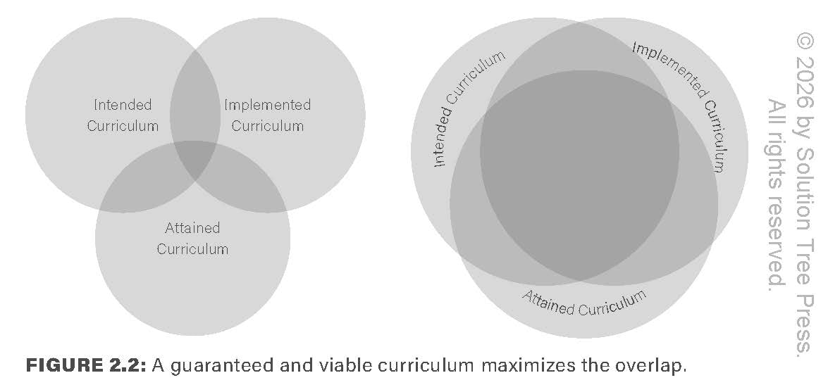 Shared Data, Shared Decisions: A Student-Centered Framework for a Healthy Data Culture (The intersection of data practices and school culture)      School Improvement ed. Edition