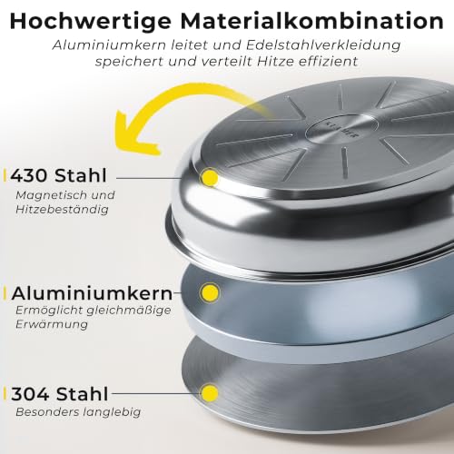 Foto von KLAMER Bratpfanne 28 cm Induktion, fettarm braten ohne Anhaften, PFOA-frei