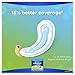 Always Maxi Feminine Pads without Wings, Long/Super, Unscented, 22 Count