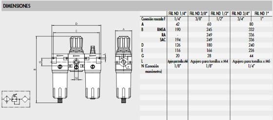 Gruppo filtro pneumatico 1/4 regolazione 0-12 bar spurgo semiautomatico serie New Deal - Metal Work