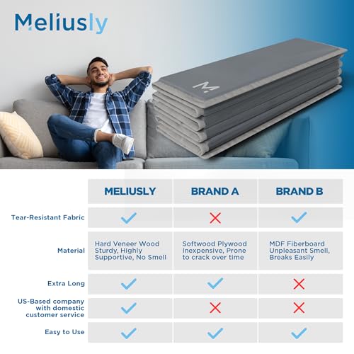 Meliusly SSB302 Couch Supports For Sagging Cushions (24X72) Sofa Cushion Support Board thumb #7