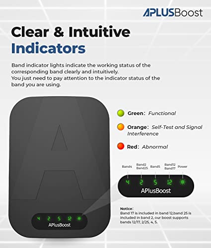 Cell Phone Signal Booster for All Canadian Carriers, Telus, Bell, Rogers on Band 12/17/5/2/25/4,Cell Phone Booster for House Boost 5G & 4G LTE Up to 5,000 Sq Ft,ISED Approved