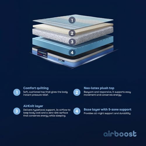 Image of Duroflex Duropedic Airboost 3.6 Mattress |3X Breathable |30% Deeper Sleep |Firm Orthopedic Mattress with Neo Latex Plush Top |NHA Approved |Single Size Bed Mattress |7 Years Warranty (75x30x6 Inch)