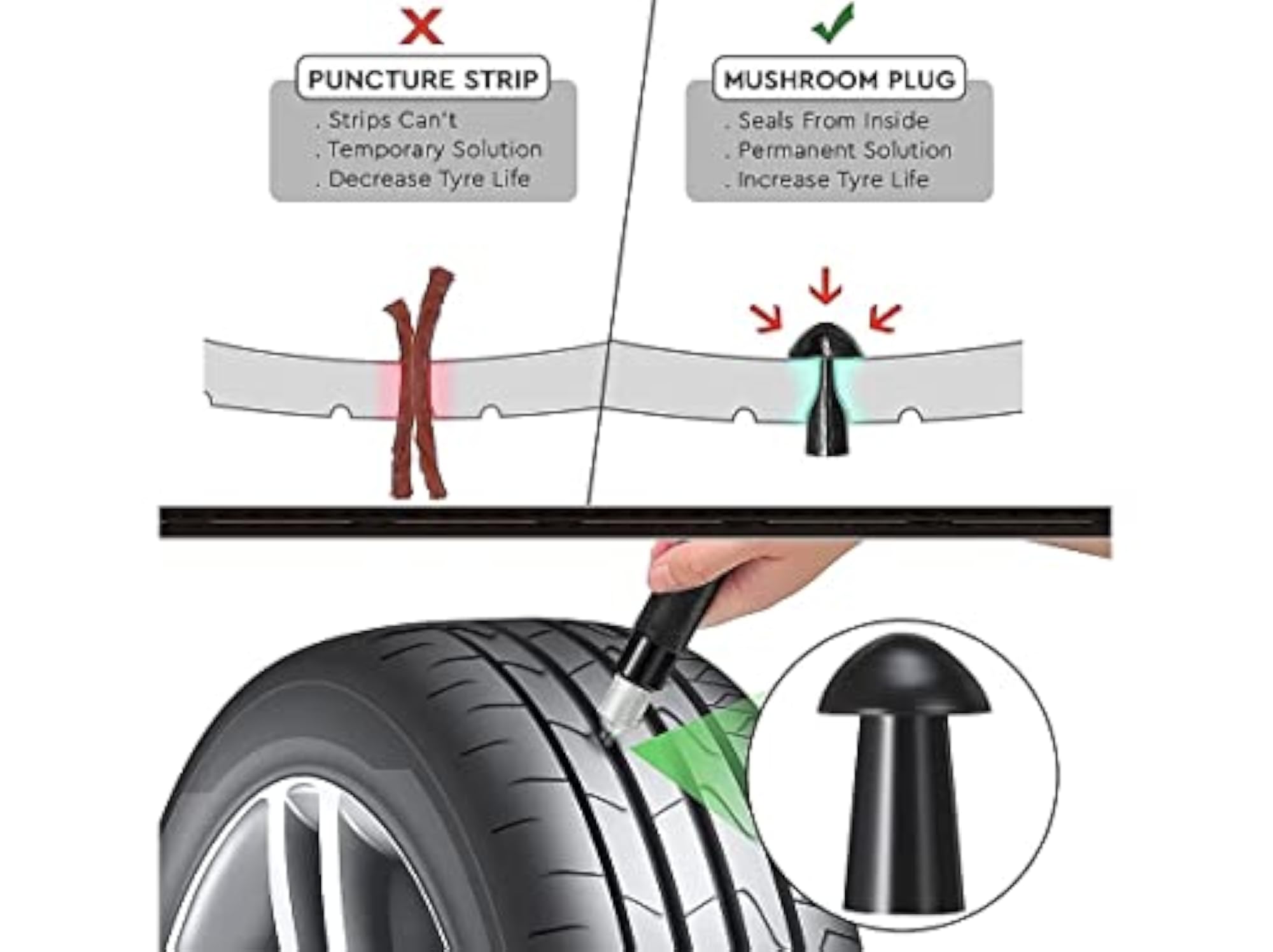 GrandPitstop Mushroom Plug for Tubeless Tyre Puncture, Pack of 15
