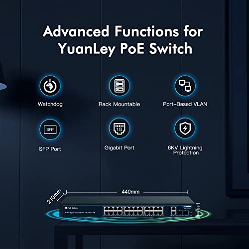 Image of 24 Port Gigabit Ethernet PoE Switch with 2 Uplink Gigabit Port & 2 SFP Port, YuanLey Unmanaged 24 Port PoE+ Network Switch, Rackmout, Build in 400W Power, Support 802.3af /at, Plug and Play