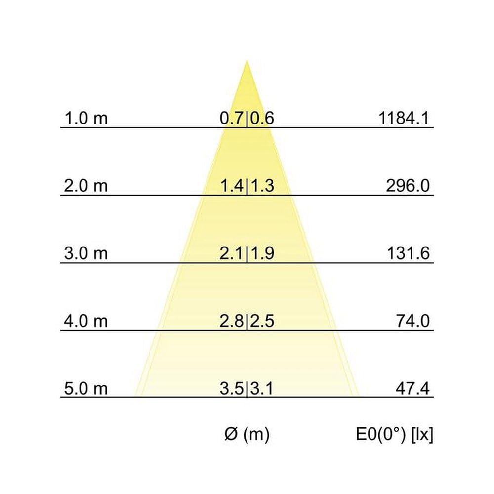 LED-Gigant BB03 - Foco Lámpara LED Empotrable (230 V, 6 W, 3000 K, 640 lm, 38°, orientable), color blanco