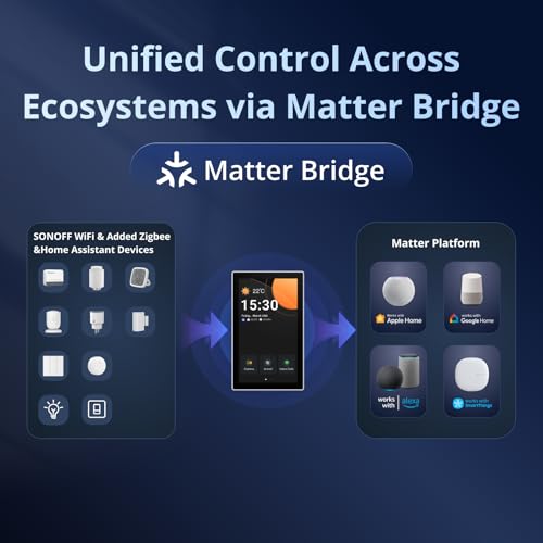 SONOFF NSPanel Pro 120 Smart Control Panel - Image 5