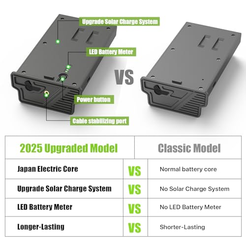 METACUCU 2 Pack New Reveal Lipo Lithium Battery Upgraded Solar Charge System Compatible with Reveal Cellular Trail Camera Ultra, X Gen 3.0, Pro 3.0, X, X Pro, X Gen 2.0, XB, SK by METACUCU - Image 3