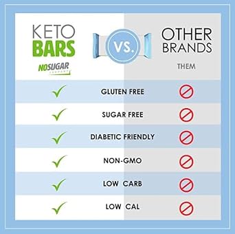 No Sugar Keto Bar Snack - Low Carb No Sugar Keto Snack Food with Keto Friendly Macros (24 x 1.41oz Bars, Cookies and Cream)