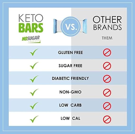 No Sugar Keto Bar Snack - Low Carb No Sugar Keto Snack Food with Keto Friendly Macros (24 x 1.41oz Bars, Cookies and Cream)