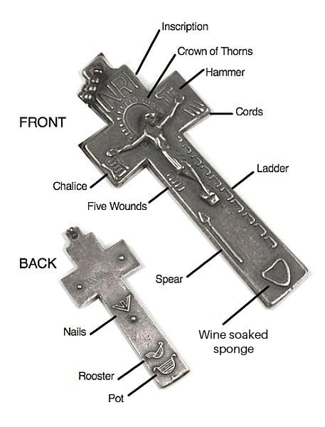 WWI Combat Style Rosary - Irish Penal Rosary Pocket Edition - Handmade in the USA from Strong and durable Military design4