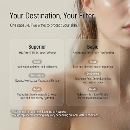 Dr.Piel Travel Shower Filter (Superior) | Hard Water & Chlorine Defense Capsule, Deep Skin Hydration & Hair Softening for Premium Travel by Dr.Piel - Used condition - Image 6