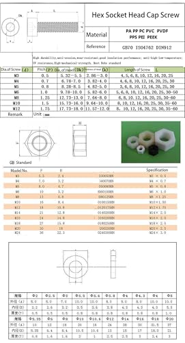 Fixation PEEK M3X5 isolante pour isoler vos circuits imprimés