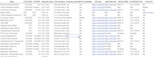 Podcast for April 3, 2026: Three Downtown Mall stories, two on transportation, and one on short term rental rules in Charlottesville