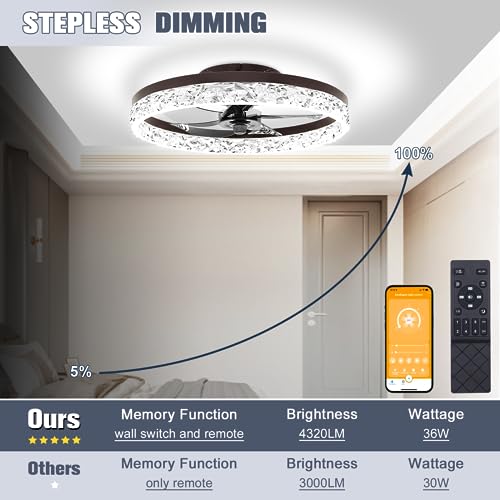 Image of VOLISUN Modern Ceiling Fans with Lights and Remote, No Assembly, 19.7in Low Profile Ceiling Fan Flush Mount, 3000K-6500K Dimmable Bladeless LED Fan Light, Brown Fandelier Ceiling Fans for Bedroom