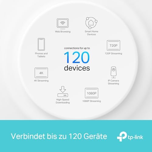 Bild 5 - TP-Link Deco X1500 Mesh WLAN Set (3 Pack), 𝐖𝐢-𝐅𝐢 𝟔 AX1500 Dual Band Router & Repeater, 2X Gigabit Ports für Jede Einheit, für Häuser mit 4-5 Schlafzimmern, Umfassender Jugendschutz, WPA3