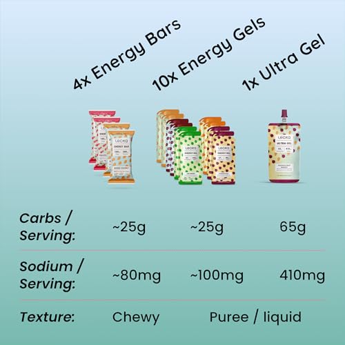 Image of Lecka Ultimate Energy Sample Pack - 15 Count: Gels, Bars and Ultra Gel - Real Fruit, No Maltodextrin, Vegan, Gluten-Free - All Flavors (15 Count)