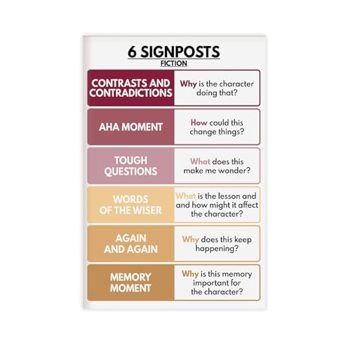 QIENAZIO Segnali di attenzione e avvertimento, lettura di romanzi letterari, lingua inglese, educazione scolastica, poster artistico da parete e stampe artistiche su tela per camera da letto e ufficio