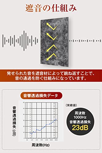 Moon River 遮音シート の商品画像 2