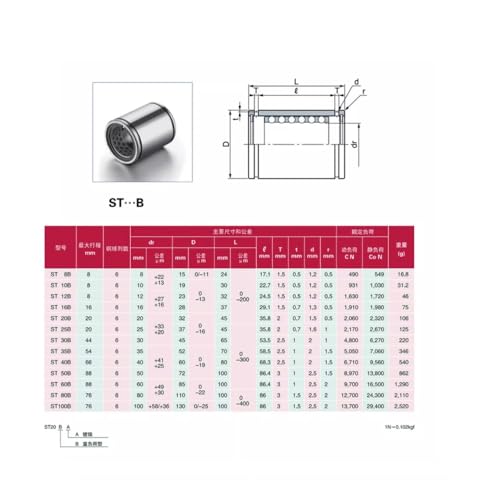 Roulements linéaires anti-friction ST35B pour stopper l'usure de vos guidages de précision - 6
