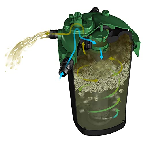 Tetrapond Bio-Active Pressure Filter With Uv Clarifier #TOP3