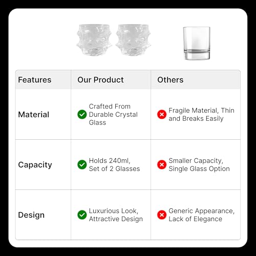 Image of UMAI Whiskey Glasses Set of 2 (270ml Each) | Diwali Gift | Lead Free Neat Whiskey Glass | Heavy Bottom Drinking Glass | Crystal Glass Diwali Gift | Glass for Drinks | Cocktail Glasses